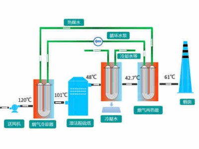 天津烟气脱白设备加工泊头汇金环保设备-加工定做-供应烟气脱白