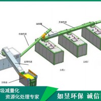 安徽安庆厨余垃圾处理装置企业|河北如昱环保供应餐厨垃圾