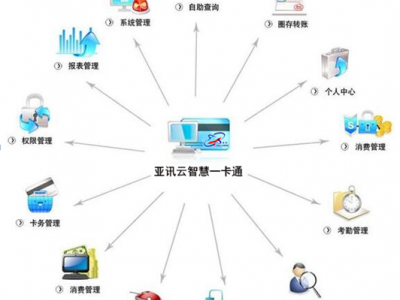 亚讯校园一卡通系统—数字校园