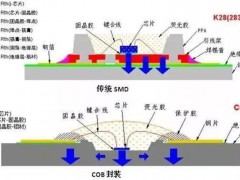 MiniLED MicroLED芯片倒装工艺锡膏钢网水基清洗