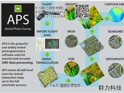 APS无人机图片处理软件功能特点