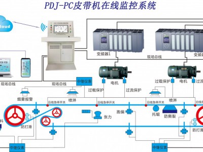 GZP—PC型皮带机在线监控系统