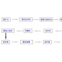 巩义铂思特难浸金矿石氰化提金方法，从氰化尾渣中回收铜金银