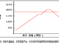 波峰焊接中问题预防方法有哪些 - 合明科技