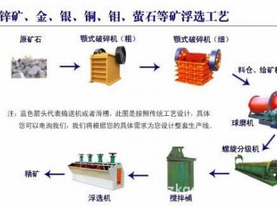 巩义铂思特低品位斑岩型铜矿选矿方法，铜矿振动脱水筛，尾矿选铜