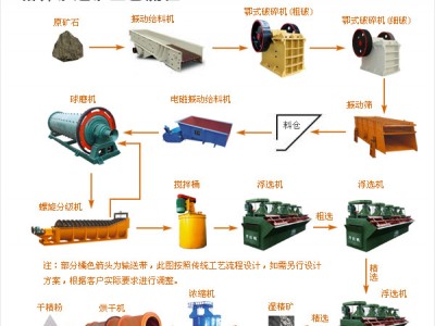 巩义铂思特低品位铅锌矿石选矿方法，混合铅锌矿石浮选工艺