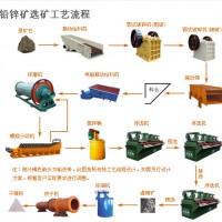 巩义铂思特低品位铅锌矿石选矿方法，混合铅锌矿石浮选工艺