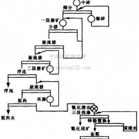 巩义铂思特低品位金矿石生产工艺，堆浸工艺处理低品位金矿石