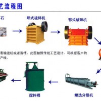 巩义铂思特含砷金精矿金砷分离选矿方法，环保型黄金选矿药剂