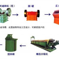 巩义铂思特原生金矿石氧化焙烧—氰化浸出工艺，黄金选冶技术