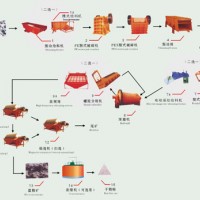 巩义铂思特含砷难处理金矿提金工艺，炭浸法处理含砷难浸金矿石