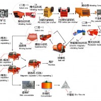 巩义铂思特金矿混合矿浮选-氰化浸金工艺，萃取法回收黄金