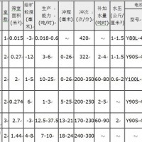 巩义铂思特硫化锑矿石的浮选工艺，硫化锑矿石提纯设备及方法