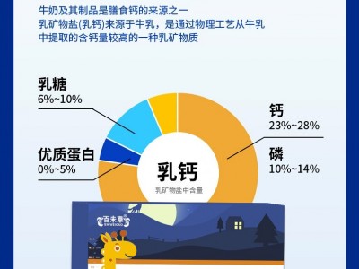 山东实力生产厂家加工定制γ-氨基丁酸蛋白复合粉 恒康