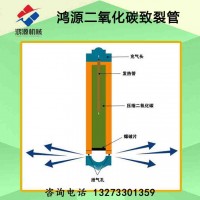 甘肃​厂家供应静态二氧化炭岩石煤矿致裂器设备