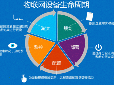 煤矿大型机电设备故障诊断电机滚筒轴承温度振动监测系统