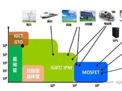 分立器件清洗剂W3300介绍